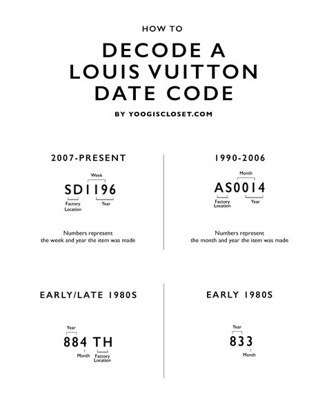 louis vuitton sp date code|louis vuitton date code free.